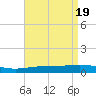 South Pass tide chart for Friday, April 19, 2024