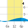 South Pass tide chart for Thursday, April 4, 2024