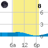 South Pass tide chart for Monday, April 8, 2024
