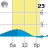 South Pass tide chart for Thursday, May 23, 2024