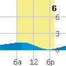 South Pass tide chart for Monday, May 6, 2024