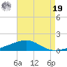 South Pass tide chart for Monday, August 19, 2024