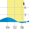 South Pass tide chart for Thursday, August 1, 2024