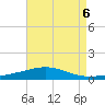 South Pass tide chart for Tuesday, August 6, 2024