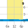 South Pass tide chart for Friday, August 9, 2024