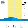 South Pass tide chart for Tuesday, September 17, 2024
