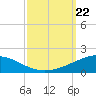 South Pass tide chart for Sunday, September 22, 2024