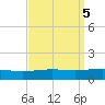 South Pass tide chart for Thursday, September 5, 2024