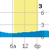 South Pass tide chart for Thursday, October 3, 2024