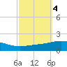 South Pass tide chart for Friday, October 4, 2024
