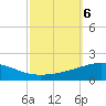 South Pass tide chart for Sunday, October 6, 2024