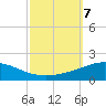 South Pass tide chart for Monday, October 7, 2024