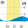 South Pass tide chart for Friday, November 15, 2024