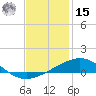 South Pass tide chart for Sunday, December 15, 2024