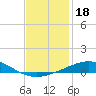South Pass tide chart for Wednesday, December 18, 2024