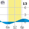South Pass tide chart for Monday, January 13, 2025