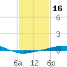 South Pass tide chart for Thursday, January 16, 2025