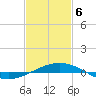 South Pass tide chart for Thursday, February 6, 2025