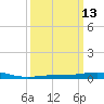 South Pass tide chart for Thursday, March 13, 2025