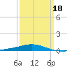 South Pass tide chart for Tuesday, March 18, 2025