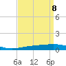 South Pass tide chart for Tuesday, April 8, 2025
