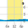 South Pass tide chart for Wednesday, April 9, 2025