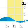 South Pass tide chart for Monday, July 21, 2025