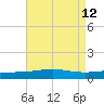 South Pass tide chart for Tuesday, August 12, 2025