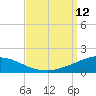 South Pass tide chart for Friday, September 12, 2025