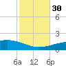 South Pass tide chart for Thursday, October 30, 2025