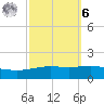 South Pass tide chart for Monday, October 6, 2025