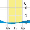 South Pass tide chart for Tuesday, January 6, 2026