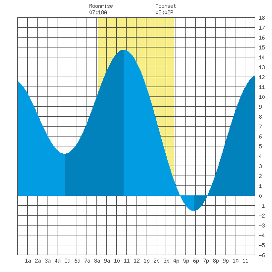 South Pass, Sukkwan Strait tide chart for Monday, January 11, 2021