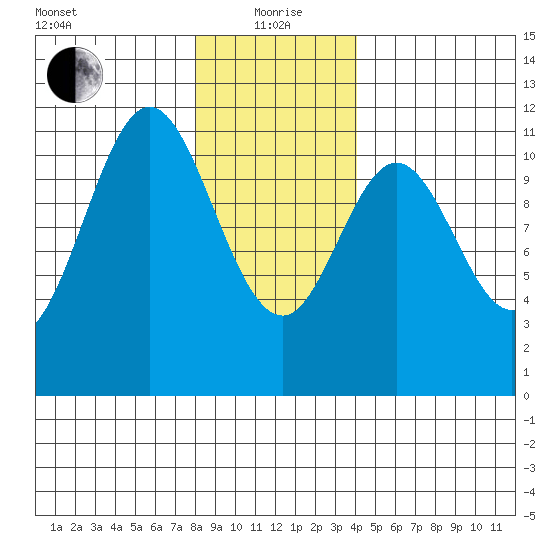 South Pass, Sukkwan Strait tide chart for Wednesday, January 20, 2021