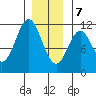 South Pass, Sukkwan Strait tide chart for Thursday, January 7, 2021