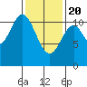 South Pass, Sukkwan Strait tide chart for Saturday, February 20, 2021
