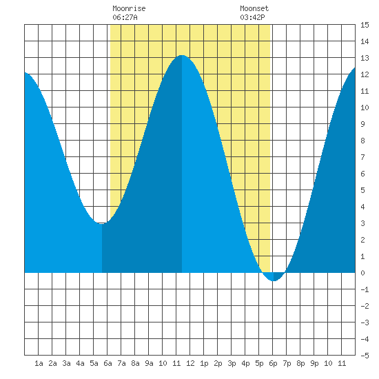 South Pass, Sukkwan Strait tide chart for Thursday, March 11, 2021