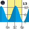 South Pass, Sukkwan Strait tide chart for Saturday, March 13, 2021