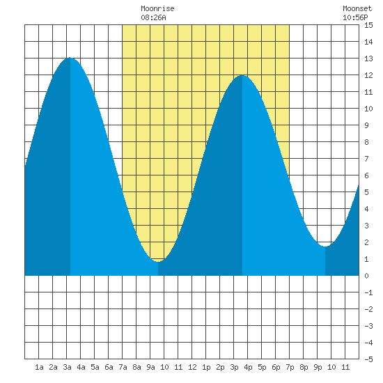 South Pass, Sukkwan Strait tide chart for Tuesday, March 16, 2021