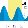 South Pass, Sukkwan Strait tide chart for Tuesday, March 16, 2021
