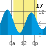 South Pass, Sukkwan Strait tide chart for Wednesday, March 17, 2021