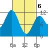 South Pass, Sukkwan Strait tide chart for Saturday, March 6, 2021