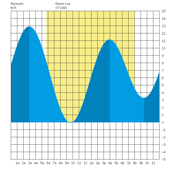 South Pass, Sukkwan Strait tide chart for Thursday, April 15, 2021
