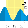 South Pass, Sukkwan Strait tide chart for Saturday, April 17, 2021