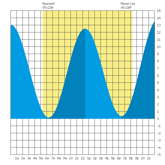 South Pass, Sukkwan Strait tide chart for Sunday, April 25, 2021
