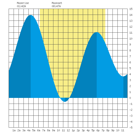 South Pass, Sukkwan Strait tide chart for Friday, April 2, 2021