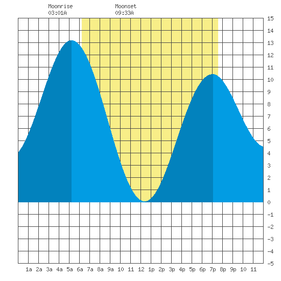 South Pass, Sukkwan Strait tide chart for Saturday, April 3, 2021