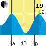 South Pass, Sukkwan Strait tide chart for Wednesday, May 19, 2021