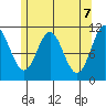 South Pass, Sukkwan Strait tide chart for Friday, May 7, 2021