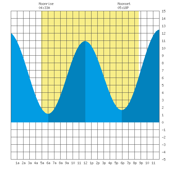 South Pass, Sukkwan Strait tide chart for Saturday, May 8, 2021